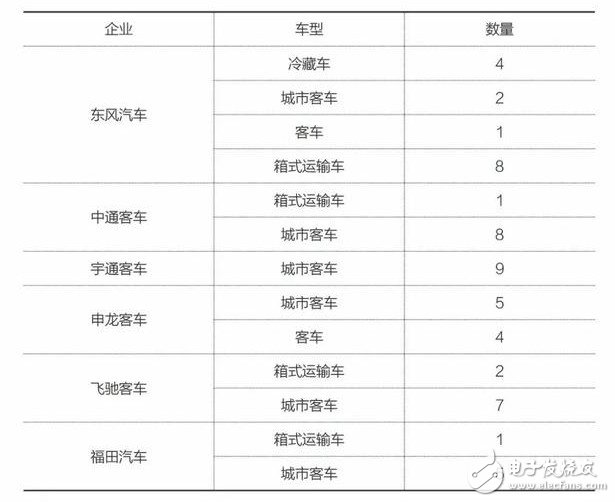 全球主要國家的氫能利用的不同，我國氫燃料電池汽車市場發(fā)展如何？