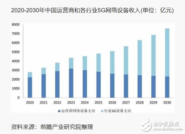 为何三大运营商对5G的投资如此谨慎