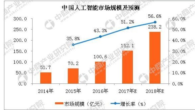 2019博鳌论坛：政策扶持加速了AI的落地