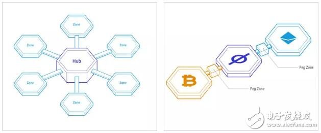 什么是跨鏈項目Cosmos