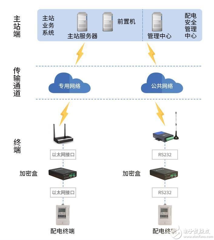 嵌入式开发