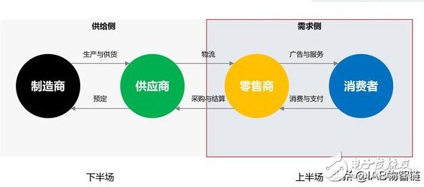 医疗健康行业，为什么没有依托于互联网技术的大健康生态呢？