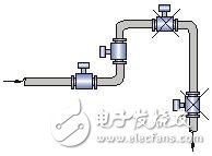 电磁流量计