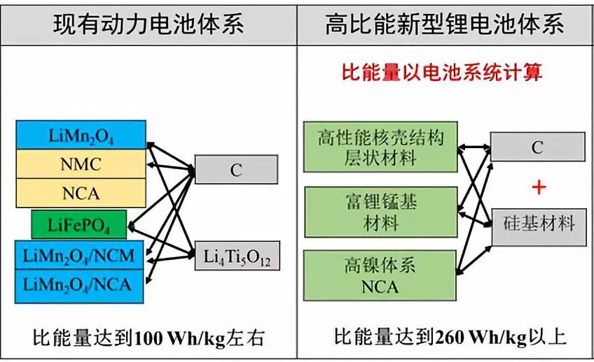 新能源汽车