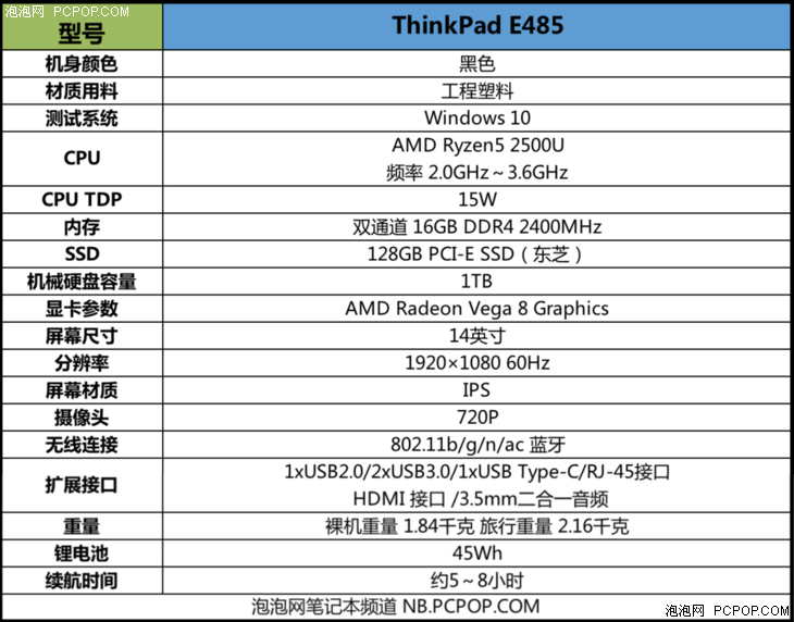 ThinkPadE485笔记本怎么样 值不值得买