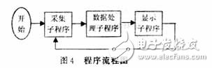 位移传感器