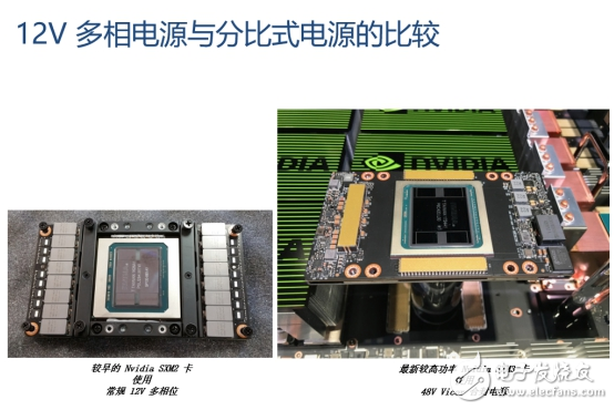 Vicor推出全系列的48V电源产品,年度最值得的电源管理技术?