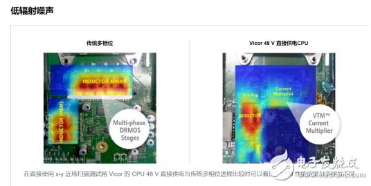 Vicor推出全系列的48V电源产品,年度最值得的电源管理技术?