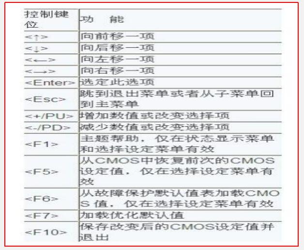 　如何进入bios