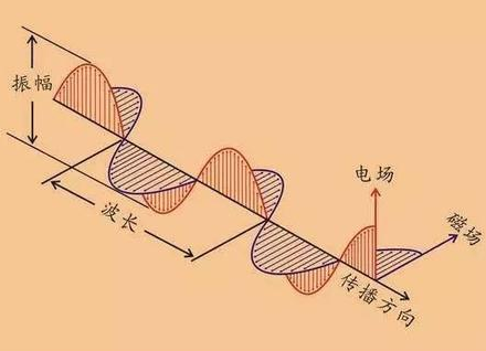 电磁波会对环境和健康带来哪些危害