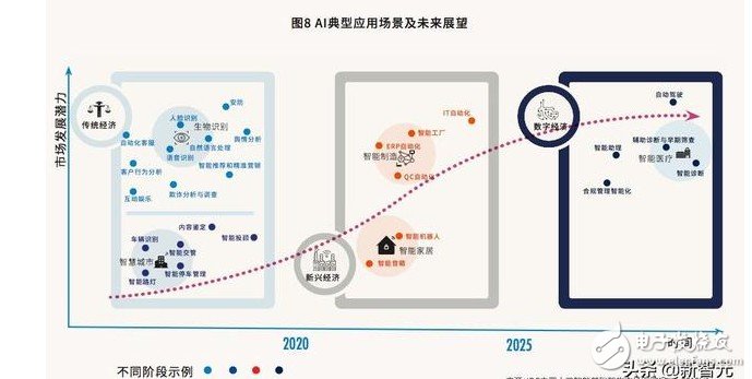 AI摩爾定律提出挑戰：計算力是一切 北京居然排第二