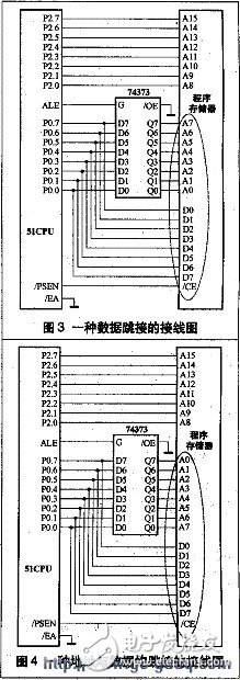 程序代码