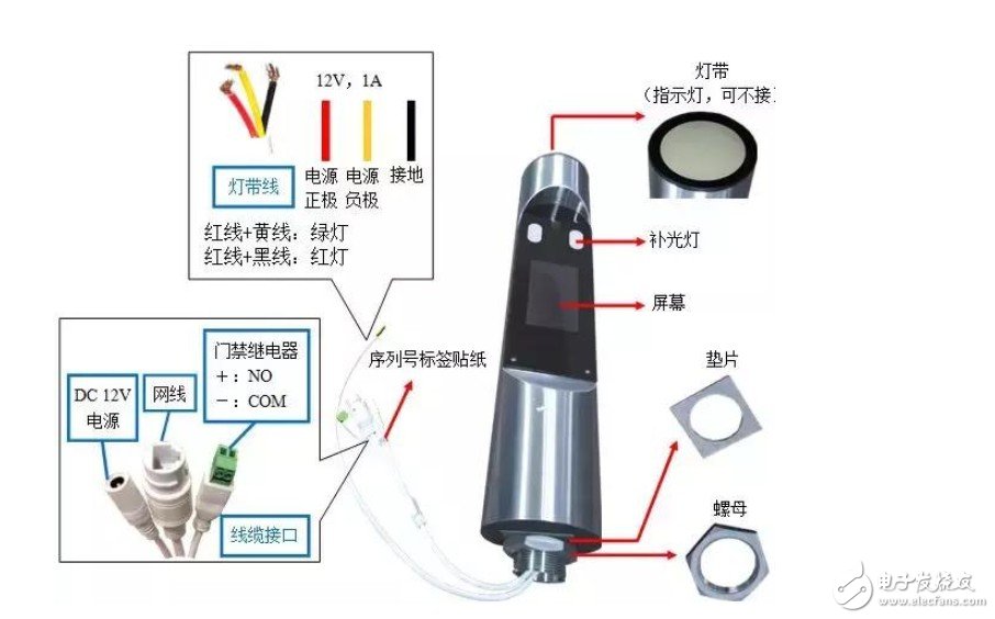 人脸识别门禁系统如何安装呢？