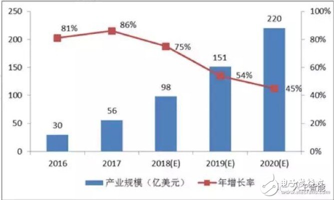 AI已成燎原之势,那谁会在这次机遇中乘风破浪打破目前的格局？