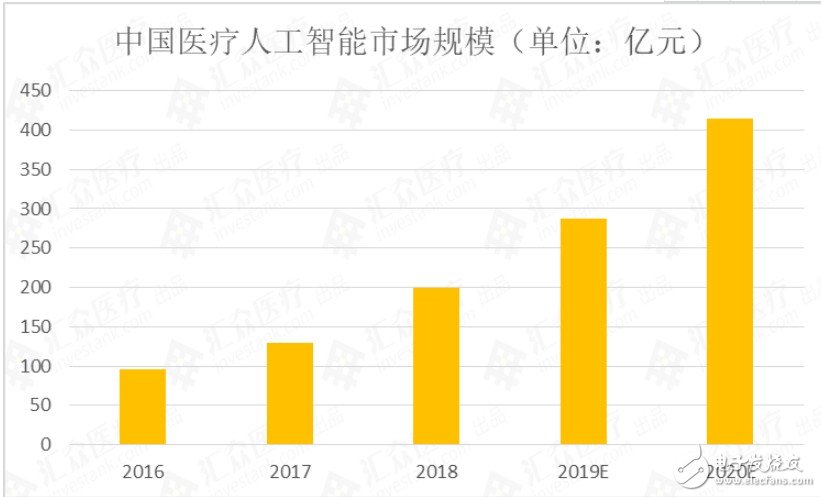 全球AI新藥研發企業進行匯總梳理與行業整體情況綜合分析