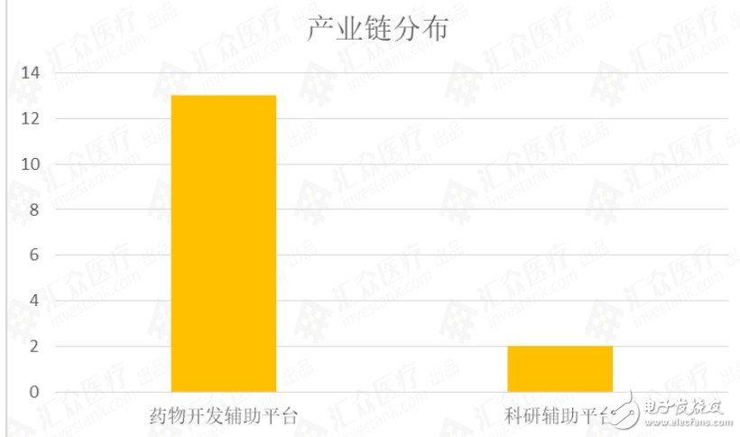 全球AI新藥研發企業進行匯總梳理與行業整體情況綜合分析