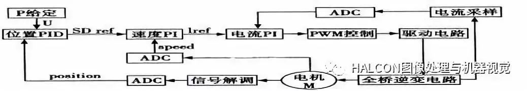 传感器