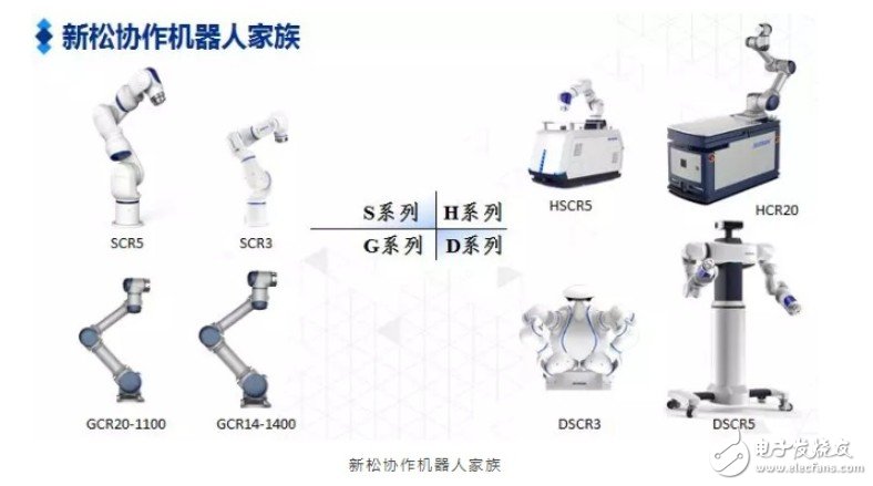 新松协作机器人在本次中国国际包装工业展览会亮相新产品