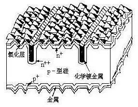 太阳能电池