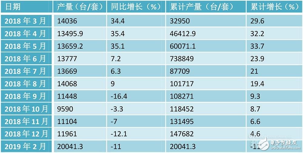 工業(yè)機(jī)器人應(yīng)用領(lǐng)域如何攻克發(fā)展短板