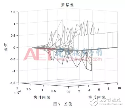 基于距离徙动校正的弹速补偿FPGA实现方法