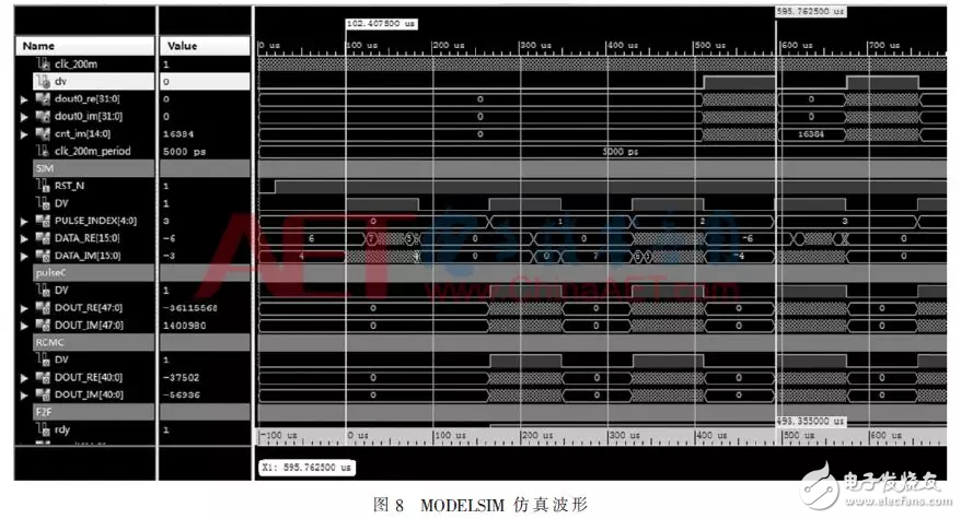 基于距离徙动校正的弹速补偿FPGA实现方法