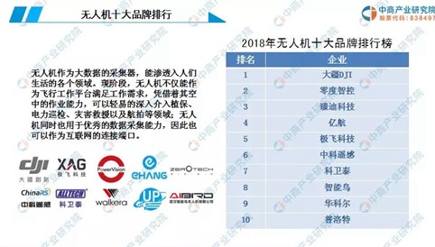從無人機的市場現狀分析2019年中國無人機行業的發展趨勢