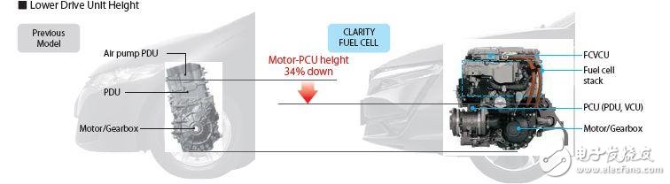 氢燃料电池车为什么是混动汽车 它的技术前景如何