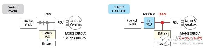 氢燃料电池车为什么是混动汽车 它的技术前景如何