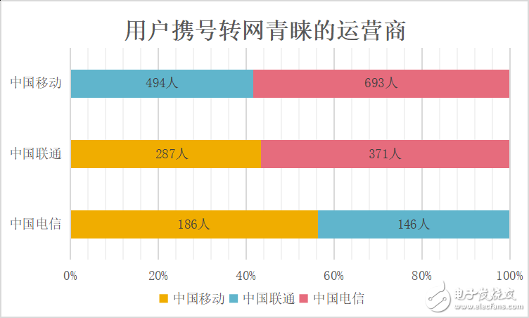 携号转网