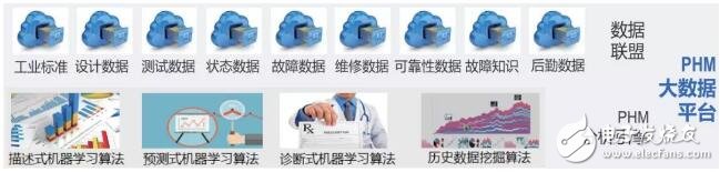 区块链在工业大数据智慧云链中的解决方案