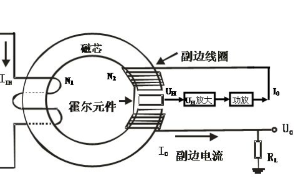 霍尔在微波炉中的应用和量子霍尔效应的详细资料说明