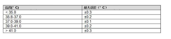 可穿戴溫度監(jiān)測(cè)系統(tǒng)的設(shè)計(jì)理念