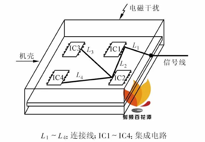 印刷电路板