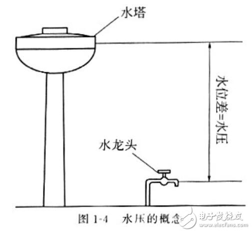 电压是什么