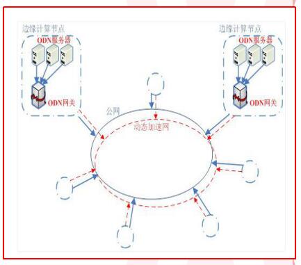 邊緣計(jì)算技術(shù)怎么實(shí)現(xiàn)