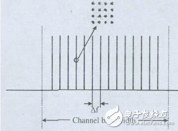 什么是ofdm