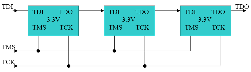 淺談多電壓JTAG鏈設(shè)計(jì)實(shí)現(xiàn)