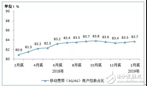 移动互联网