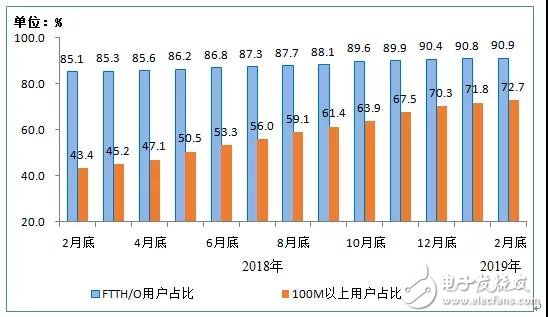 移动互联网