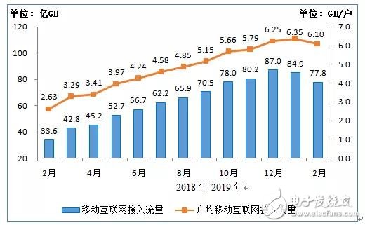 移动互联网