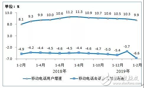 移动互联网