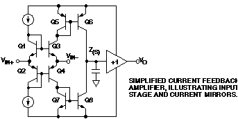电流反馈放大器
