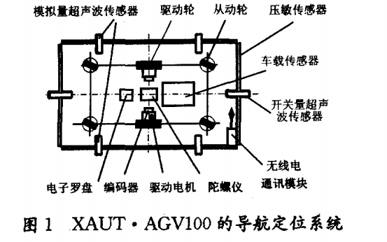 如何进行自主导航小车AGV的定位方法研究说明