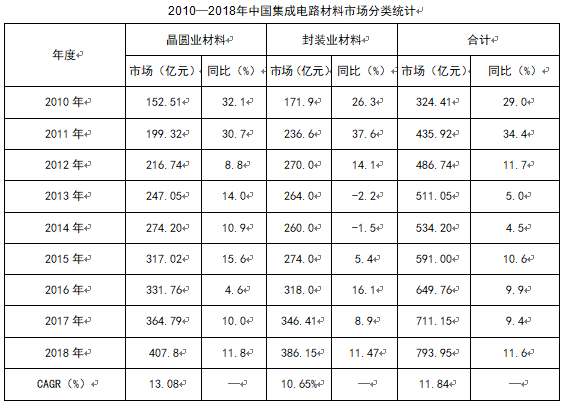 半导体