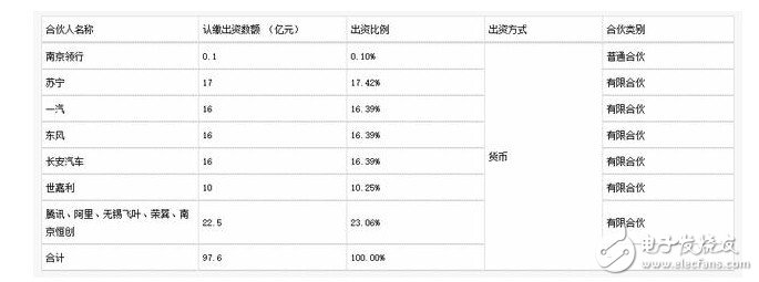 三大車企的動(dòng)作一直大手筆地進(jìn)行著新能源汽車