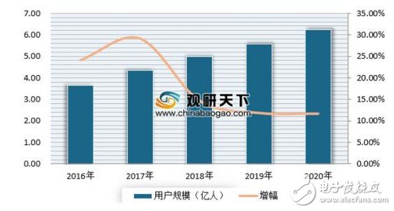 网约车