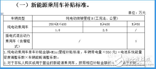 補(bǔ)貼大幅退坡 新能源汽車的續(xù)航和技術(shù)門檻都將提高