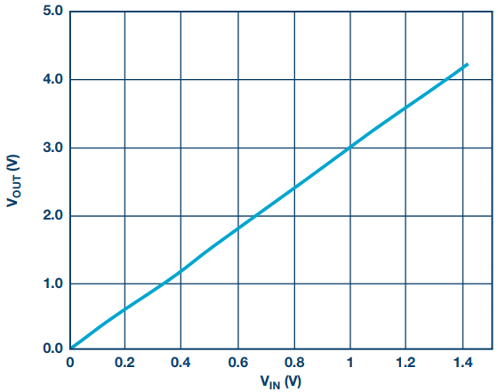 有线或无线回波损耗的测量方法介绍