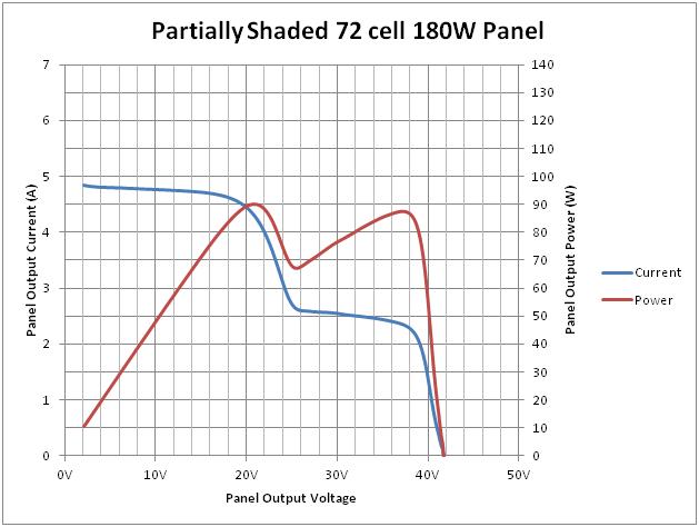 太阳能电池板中MPPT与MPPC的含义介绍
